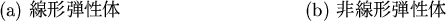 \begin{figure}\begin{center}
\begin{tabular}{cc}
\epsfile{file=sscurv1.ps,height...
...}\\
(a) ���������� & (b) ������������ \\
\end{tabular}\end{center}\end{figure}
